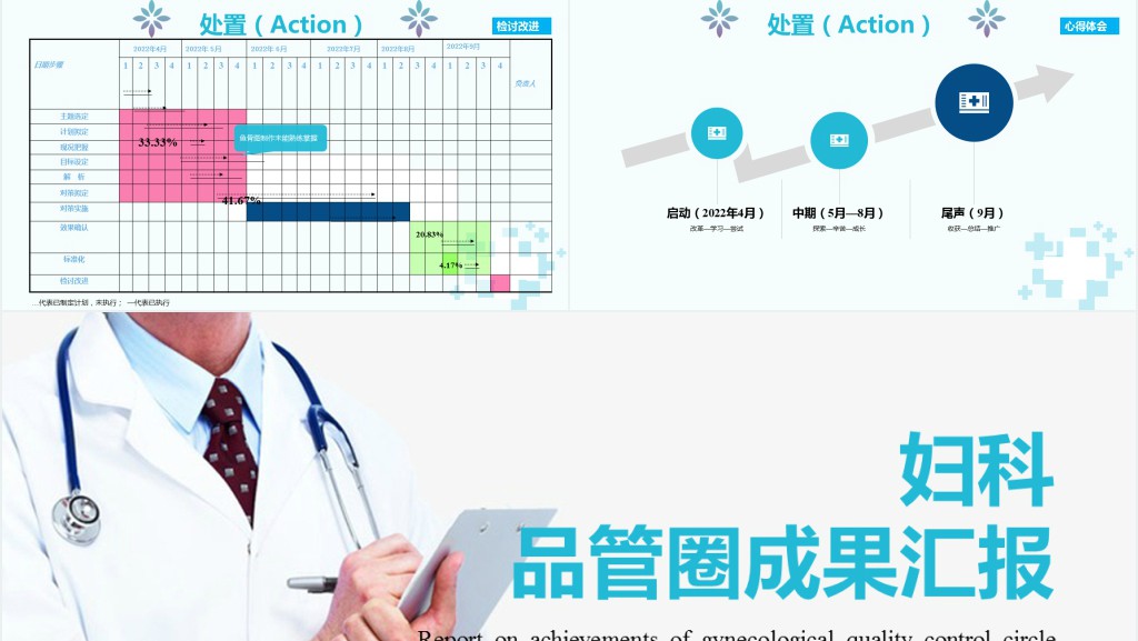 妇科品管圈成果汇报PPT简约实用成果汇报专用PPT