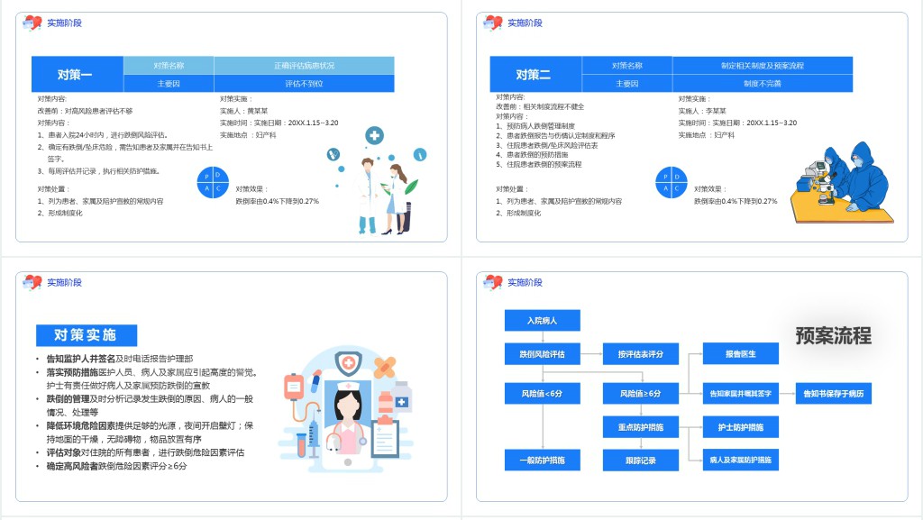 护理pdca案例品管圈PPT模板