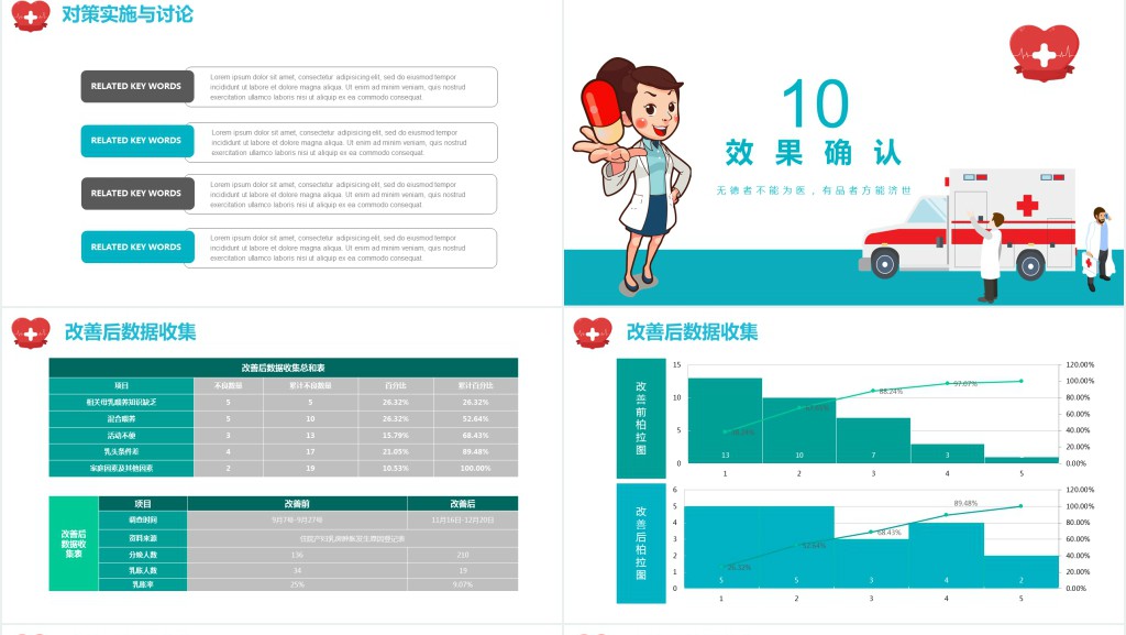 品管圈PPT创意清新医疗系统品管圈成果汇报专用PPT
