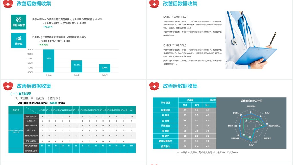 品管圈PPT创意清新医疗系统品管圈成果汇报专用PPT