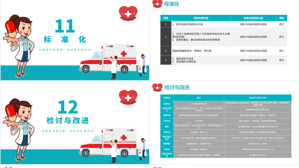 品管圈PPT创意清新医疗系统品管圈成果汇报专用PPT