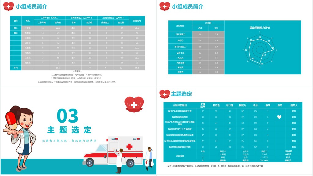 品管圈PPT创意清新医疗系统品管圈成果汇报专用PPT