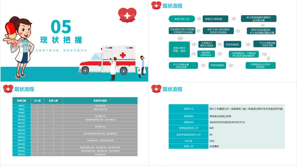 品管圈PPT创意清新医疗系统品管圈成果汇报专用PPT