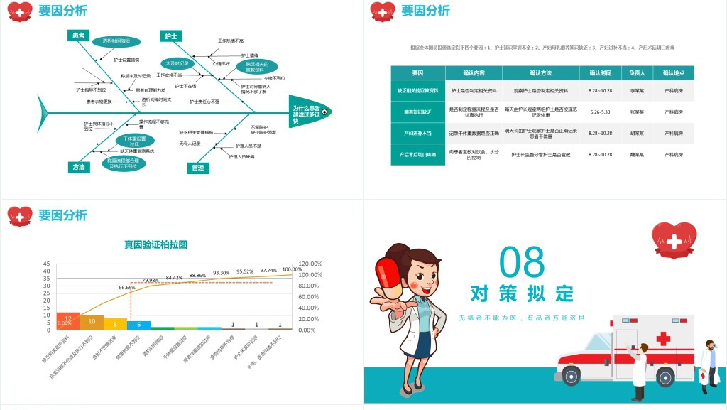 品管圈PPT创意清新医疗系统品管圈成果汇报专用PPT