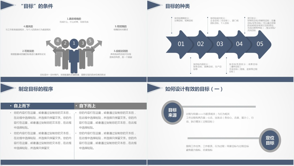 企业公司团队目标管理内部员工培训PPT