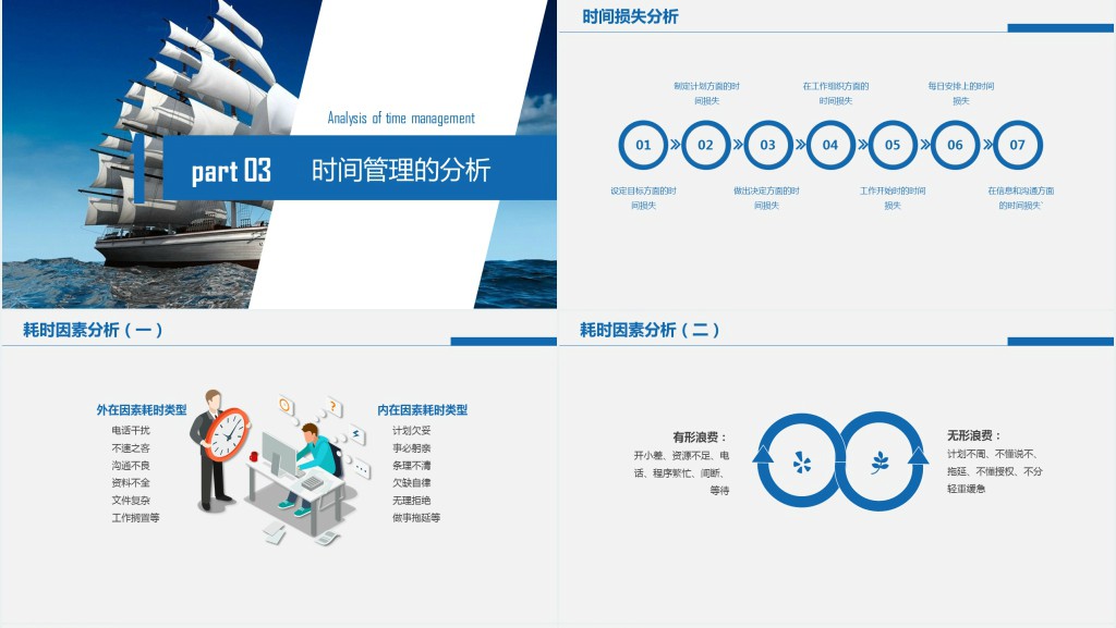 员工时间管理激励课程PPT课件 员工时间管理激励课程PPT课件