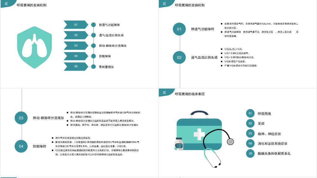 呼吸衰竭患者的护理查房PPT模板