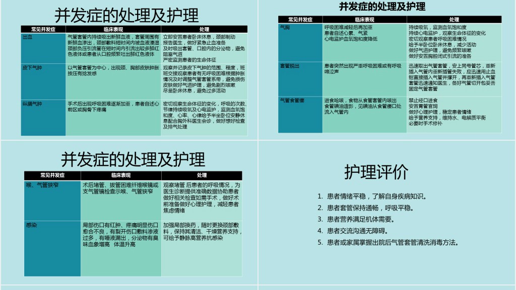气管切开术后患者护理查房PPT模板 气管切开术后患者护理查房PPT模板
