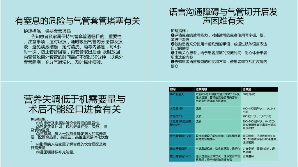 气管切开术后患者护理查房PPT模板 气管切开术后患者护理查房PPT模板