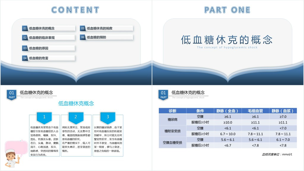低血糖休克患者护理查房培训PPT课件 低血糖休克患者护理查房培训PPT课件