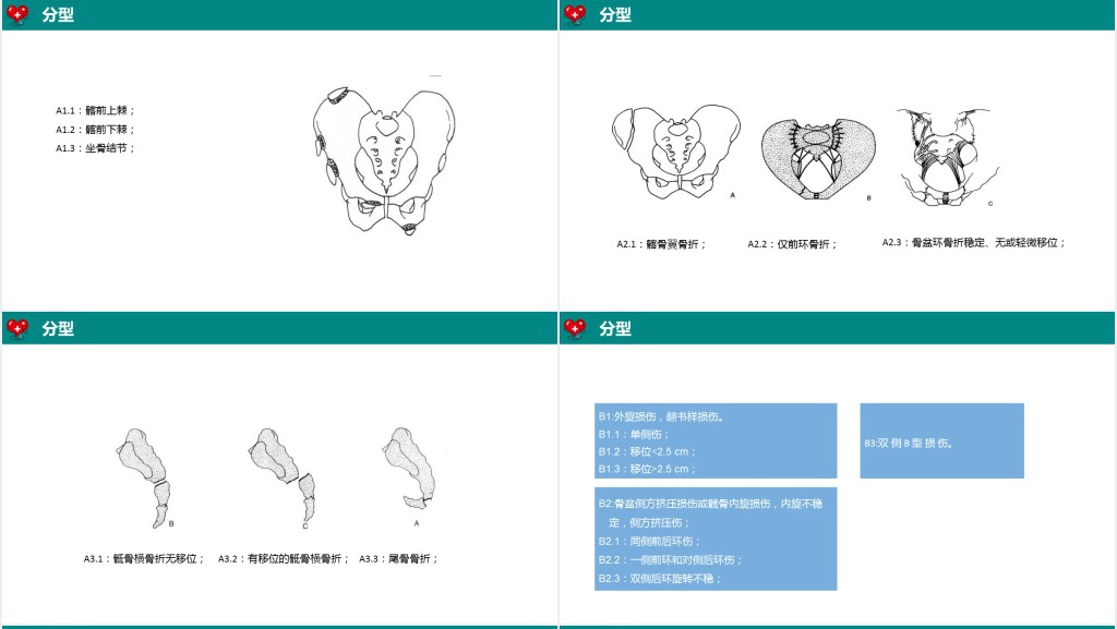 骨盆骨折病人护理查房PPT模板 骨盆骨折病人护理查房PPT模板