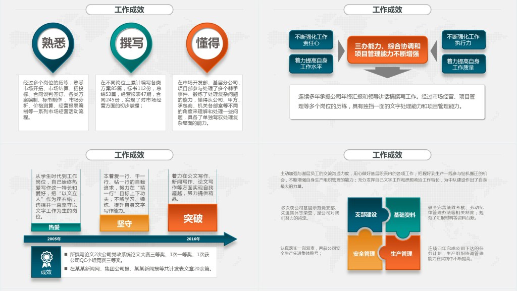 经典岗位竞聘报告范文PPT范文