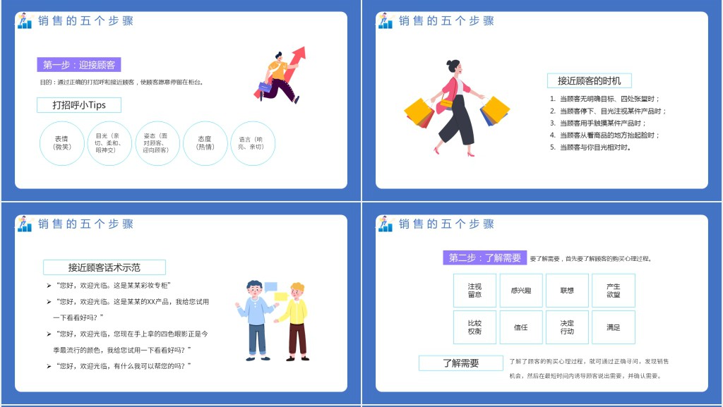 售前售后销售技巧培训课程PPT课件 售前售后销售技巧培训课程PPT课件
