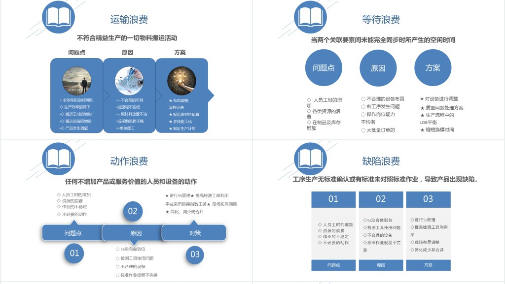蓝色服务简约扁平化信息图表精益生产管理PPT模板