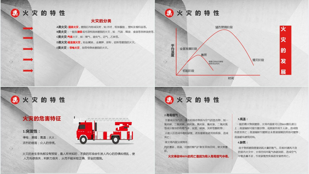 简约清新员工消防安全培训PPT模板