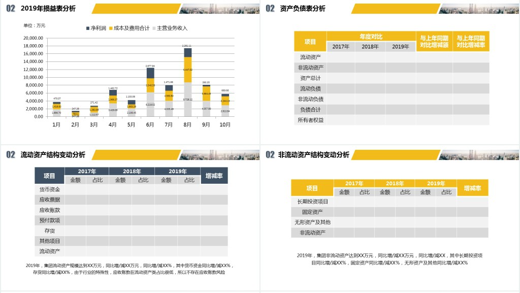 财务分析年终报告PPT企业财务报表管理年终总结报告模板