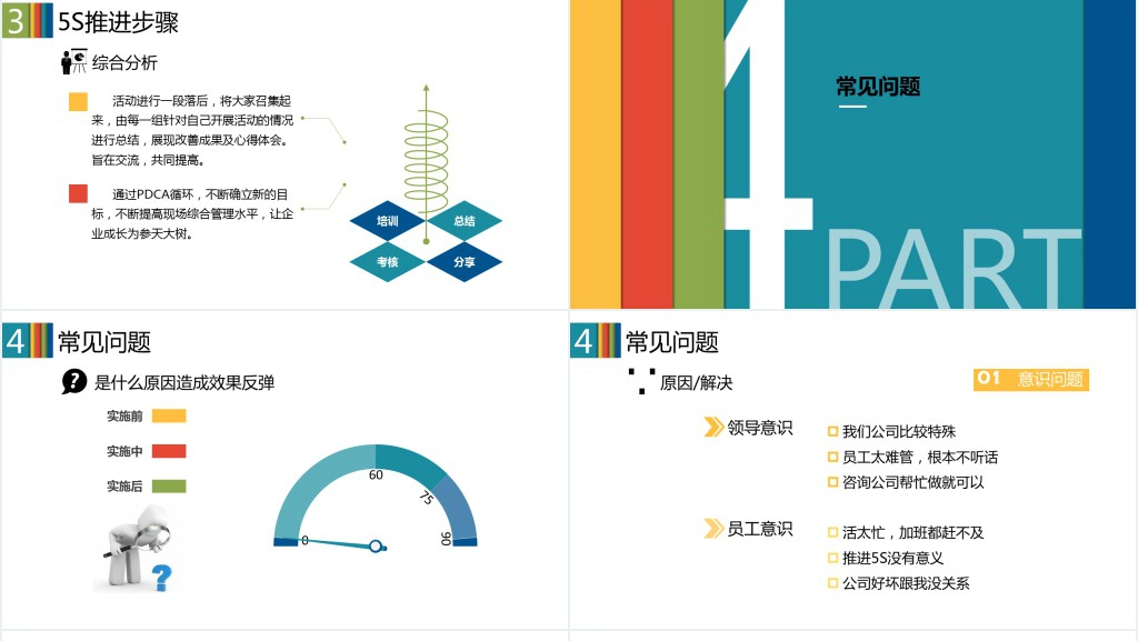 5S现场管理深度解析PPT模板