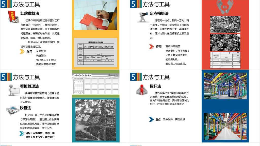 5S现场管理深度解析PPT模板