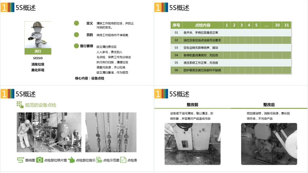 5S现场管理深度解析PPT模板