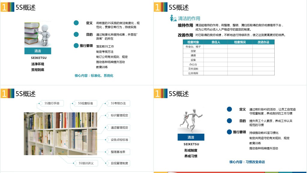 5S现场管理深度解析PPT模板