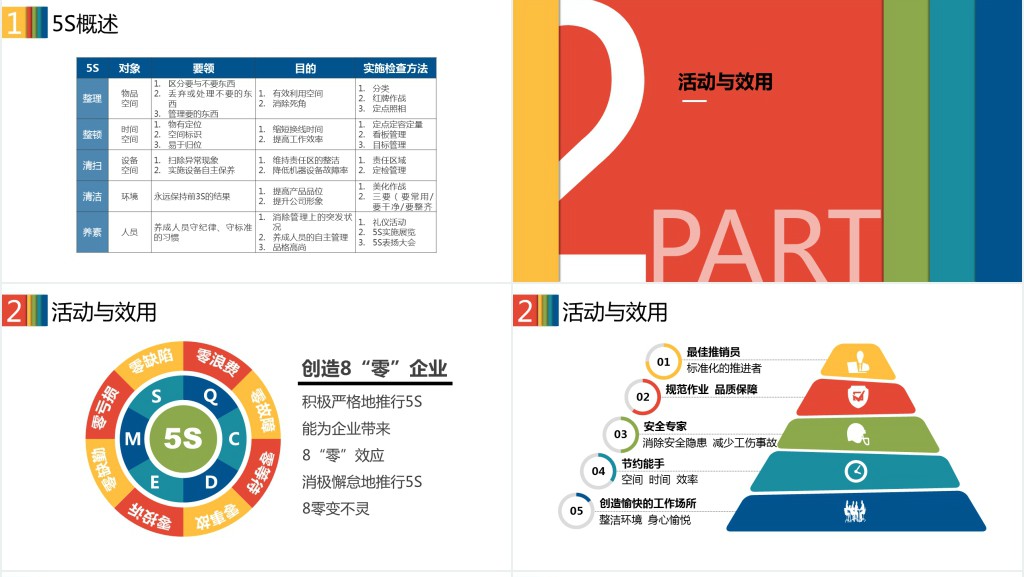 5S现场管理深度解析PPT模板