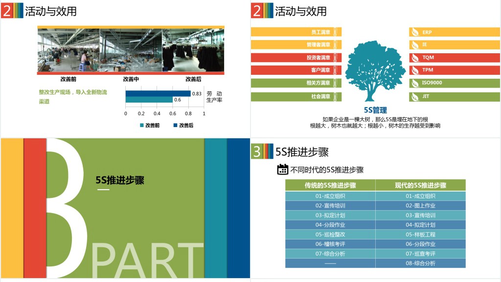 5S现场管理深度解析PPT模板