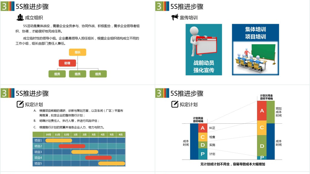 5S现场管理深度解析PPT模板