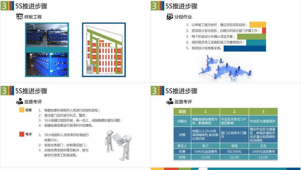5S现场管理深度解析PPT模板