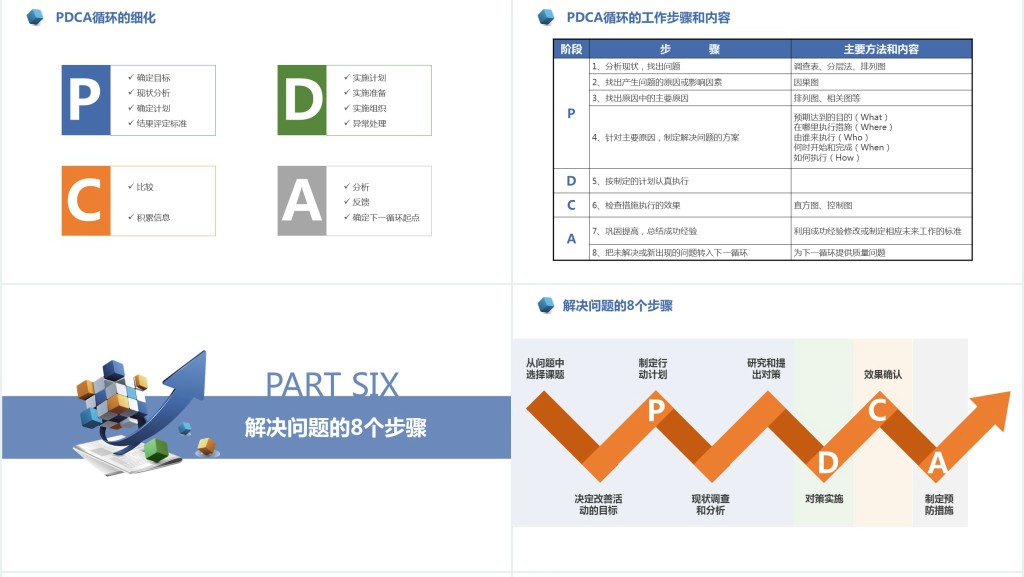 商务风企业公司现场管理培训课件PPT模板