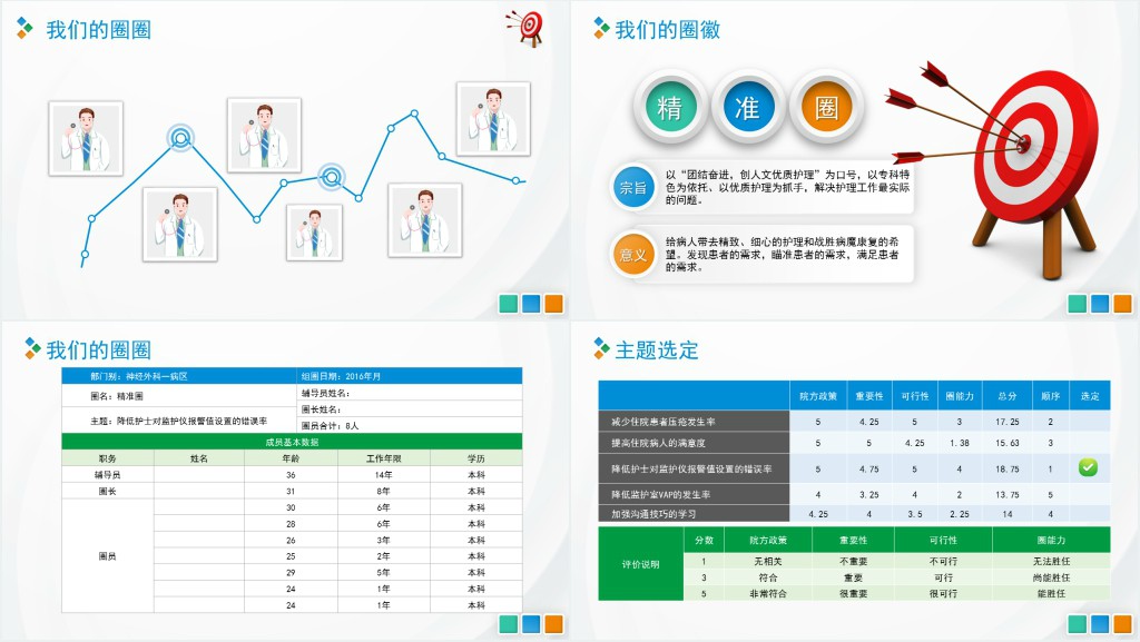 品管圈PPT扁平风降低对监护仪报警设置的错误率模板