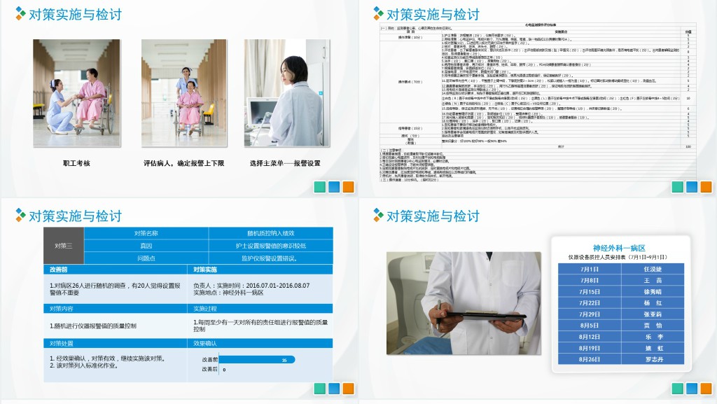 品管圈PPT扁平风降低对监护仪报警设置的错误率模板