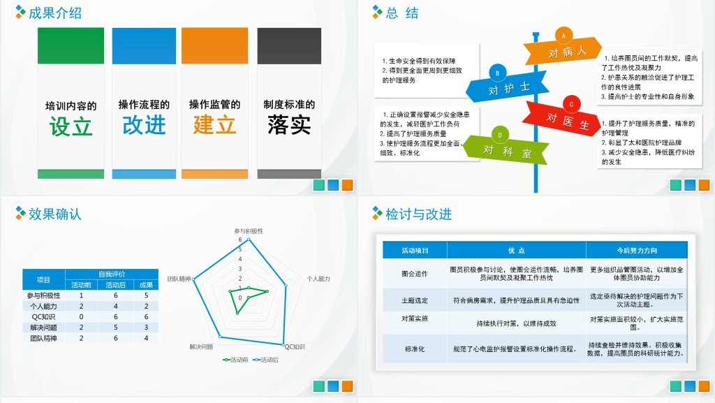 品管圈PPT扁平风降低对监护仪报警设置的错误率模板