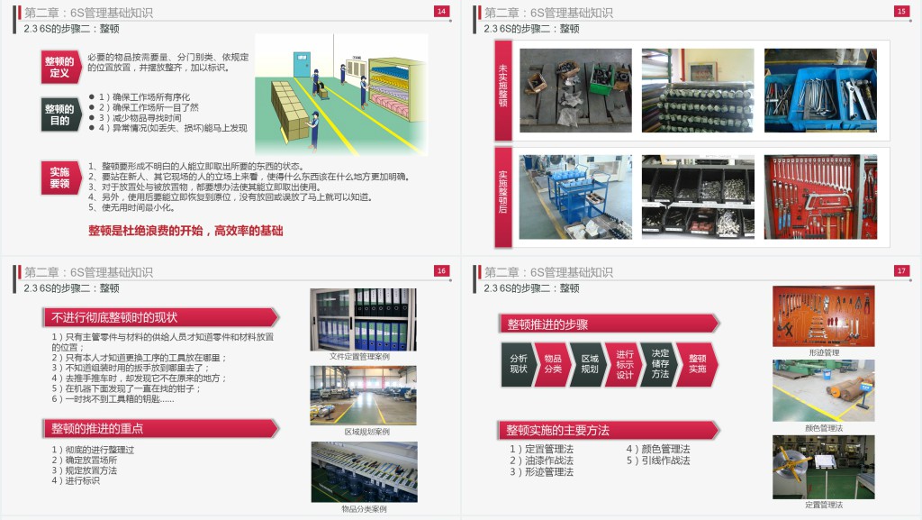 大气商务6S现场管理实施方法与技巧PPT模板