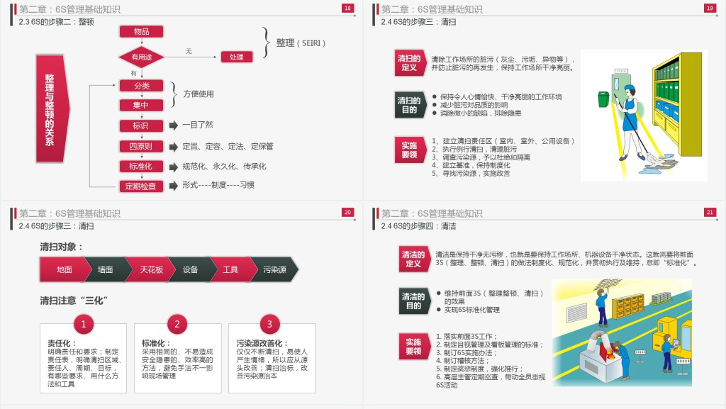 大气商务6S现场管理实施方法与技巧PPT模板