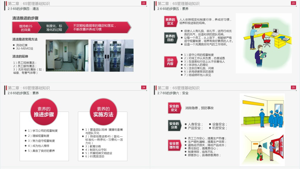 大气商务6S现场管理实施方法与技巧PPT模板