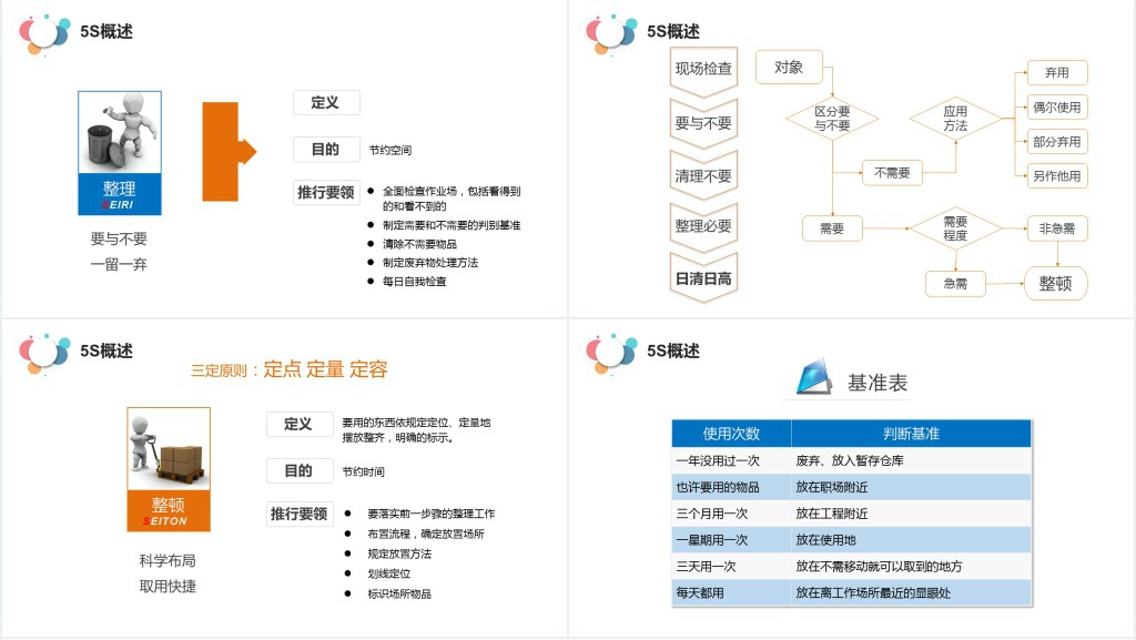 多彩蓝粉紫5S案例分析现场管理培训企业公司PPT模板