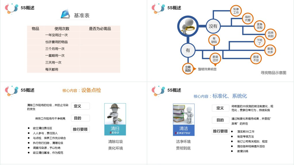 多彩蓝粉紫5S案例分析现场管理培训企业公司PPT模板