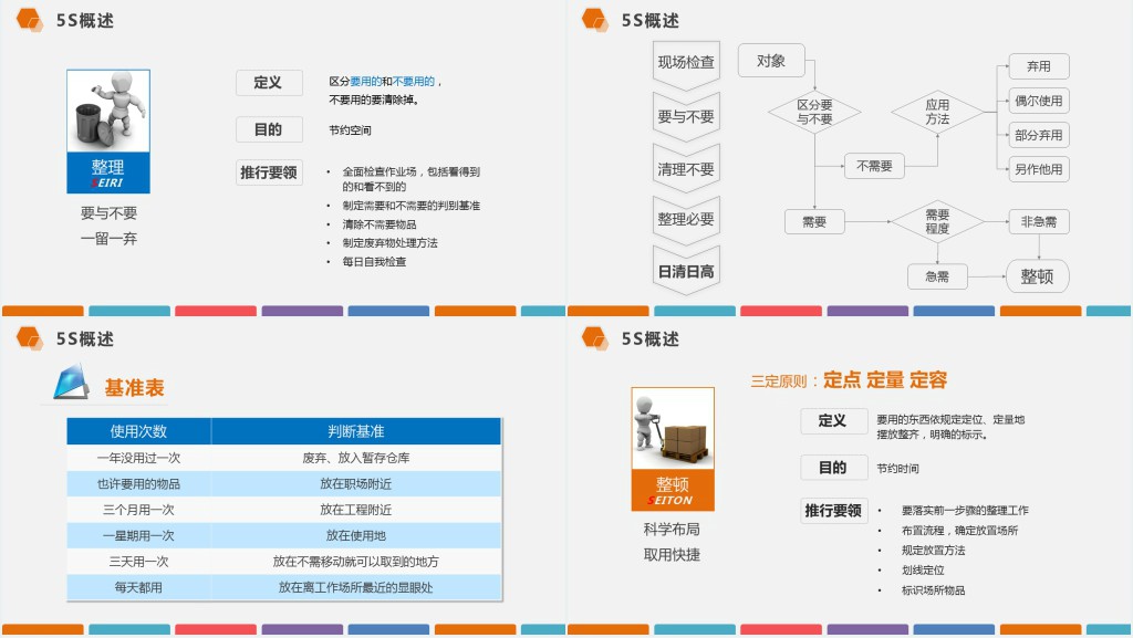 框架完整下载即用多色企业仓储5S现场管理深度解析PPT模板