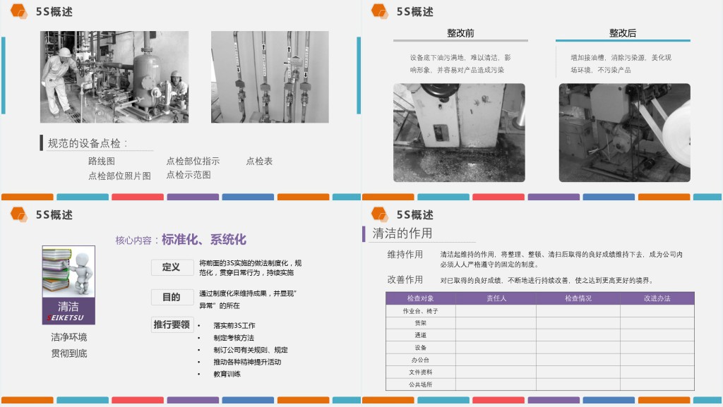 框架完整下载即用多色企业仓储5S现场管理深度解析PPT模板