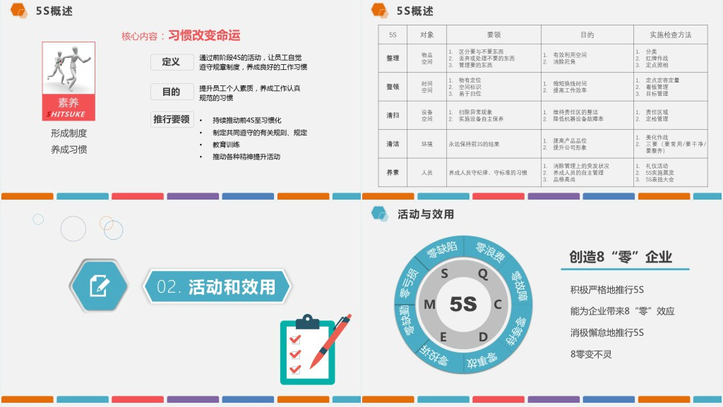 框架完整下载即用多色企业仓储5S现场管理深度解析PPT模板