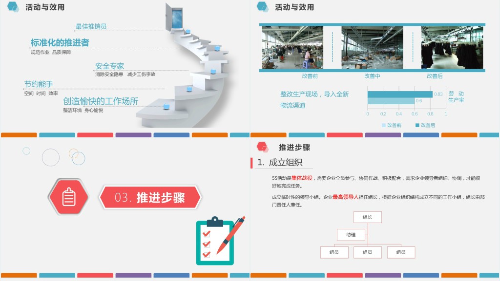 框架完整下载即用多色企业仓储5S现场管理深度解析PPT模板