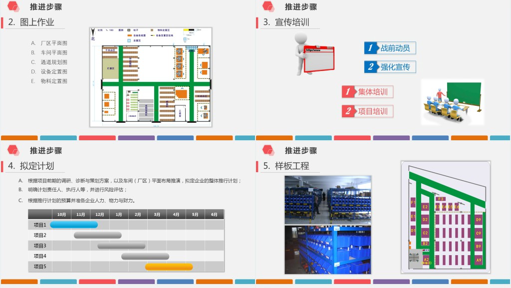 框架完整下载即用多色企业仓储5S现场管理深度解析PPT模板