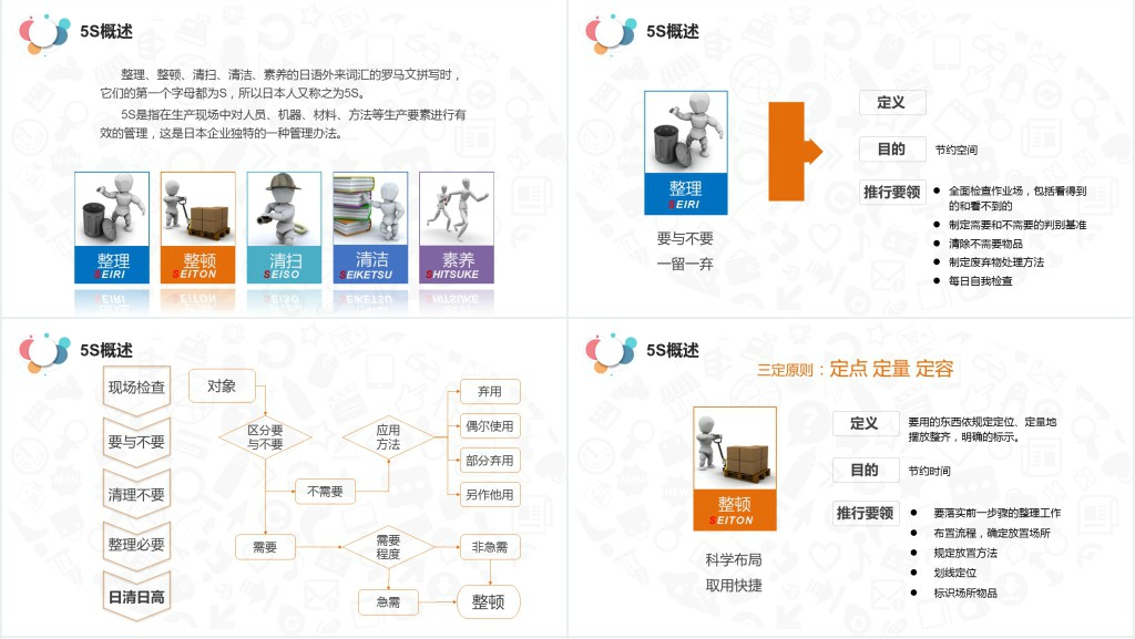 5S案例分析现场管理PPT