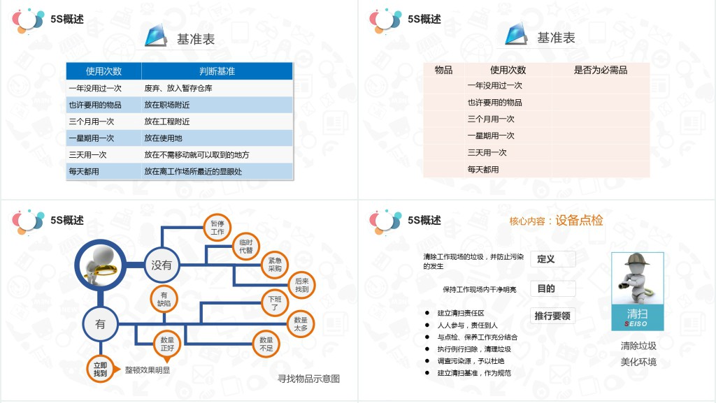 5S案例分析现场管理PPT
