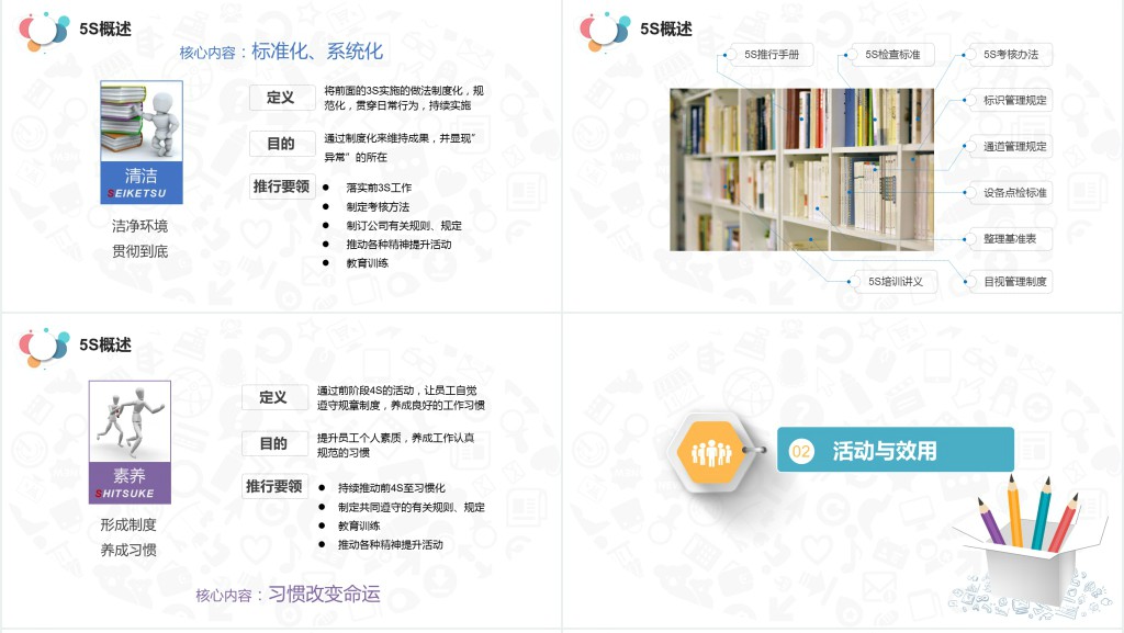 5S案例分析现场管理PPT