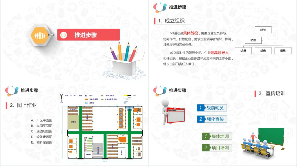 5S案例分析现场管理PPT