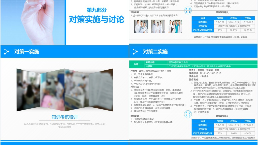护理品管圈成功汇报PPT范文 护理品管圈成功汇报PPT范文