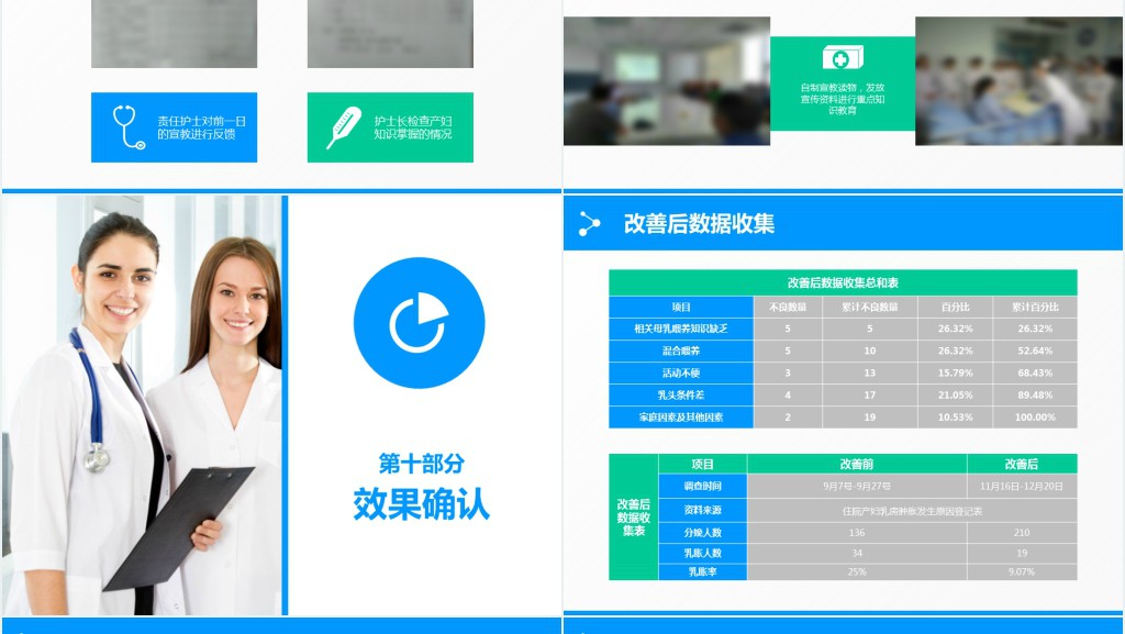 护理品管圈成功汇报PPT范文 护理品管圈成功汇报PPT范文