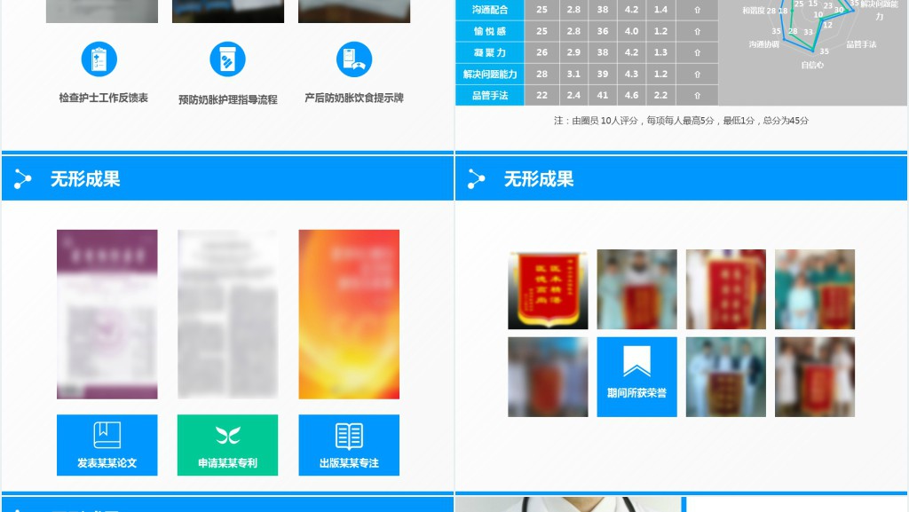 护理品管圈成功汇报PPT范文 护理品管圈成功汇报PPT范文