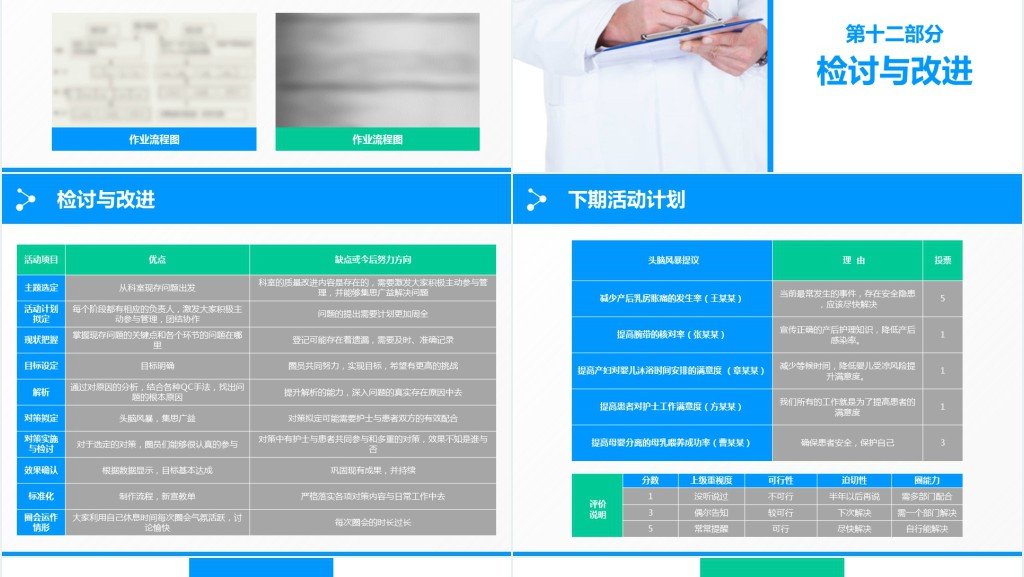 护理品管圈成功汇报PPT范文 护理品管圈成功汇报PPT范文